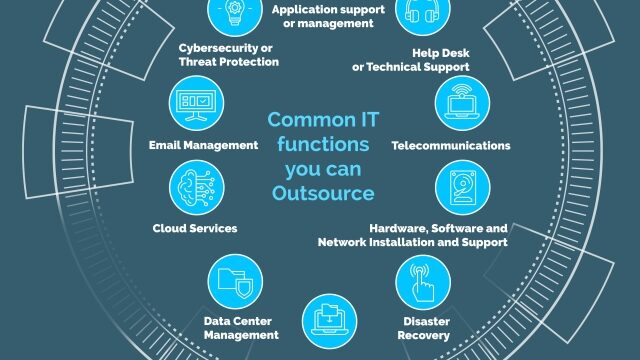 Revolutionizing IT Service: Unleashing the Power of Technology