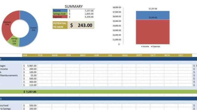The Art of Nurturing Fortune: Mastering Wealth Management for Future Prosperity