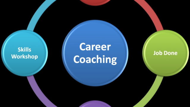 Unleash Your Professional Potential: The Power of Career Coaching