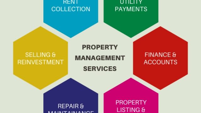 Maximizing ROI: Unleashing the Potential of National Property Management