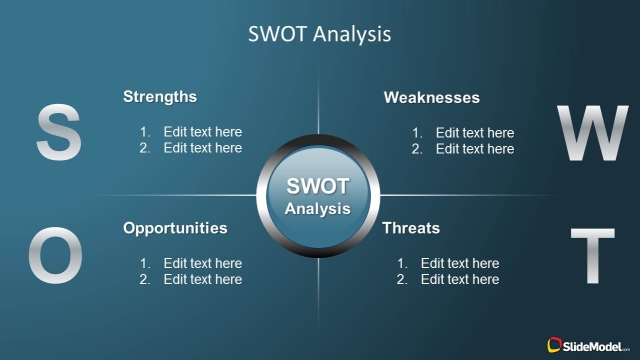 Unlocking Opportunities: A Comprehensive Guide to SWOT Analysis