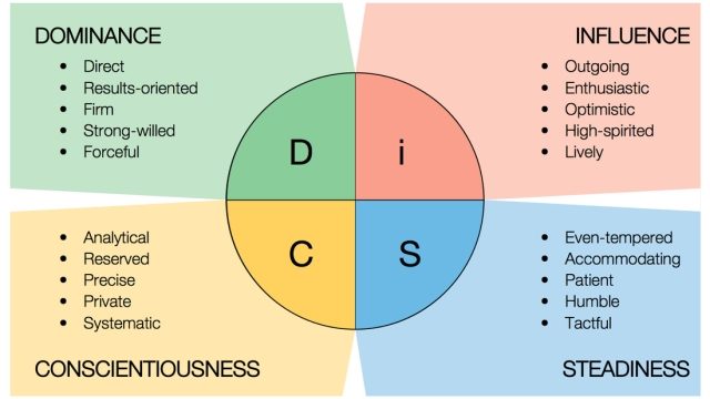 Unlocking Your True Self: Unveiling the Power of Personality Tests