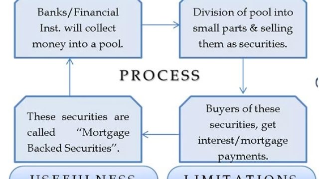 Unlocking Financial Security: Exploring Securitization Solutions in Switzerland