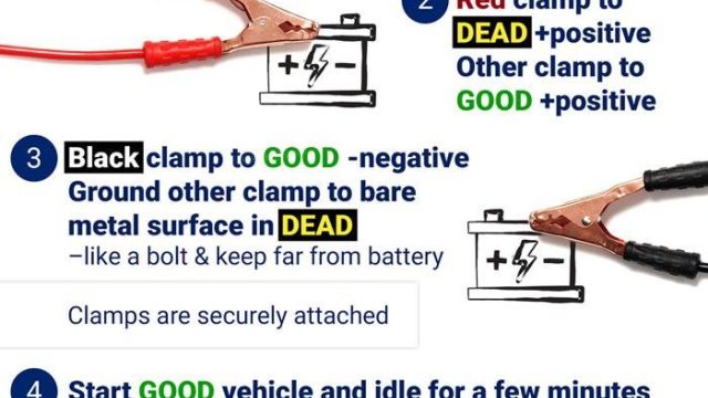 Unlocking the Secrets: Car Jump Starts and Lockout Solutions