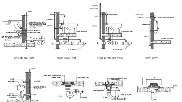 Unstopping the Flow: Mastering Plumbing and Drainage Essentials