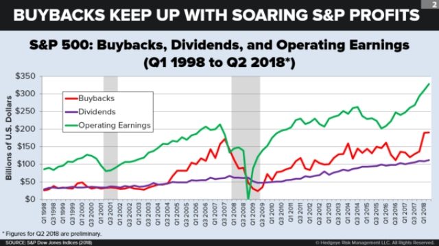 The Rise of Corporate Buybacks: Unveiling the Hidden Dynamics