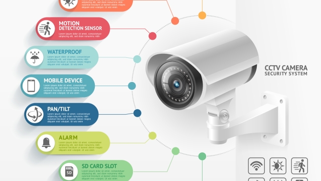 Through the Lens: Exploring the World of Security Cameras